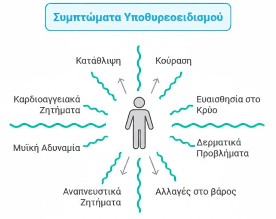 Symptoms of hypothyroidism